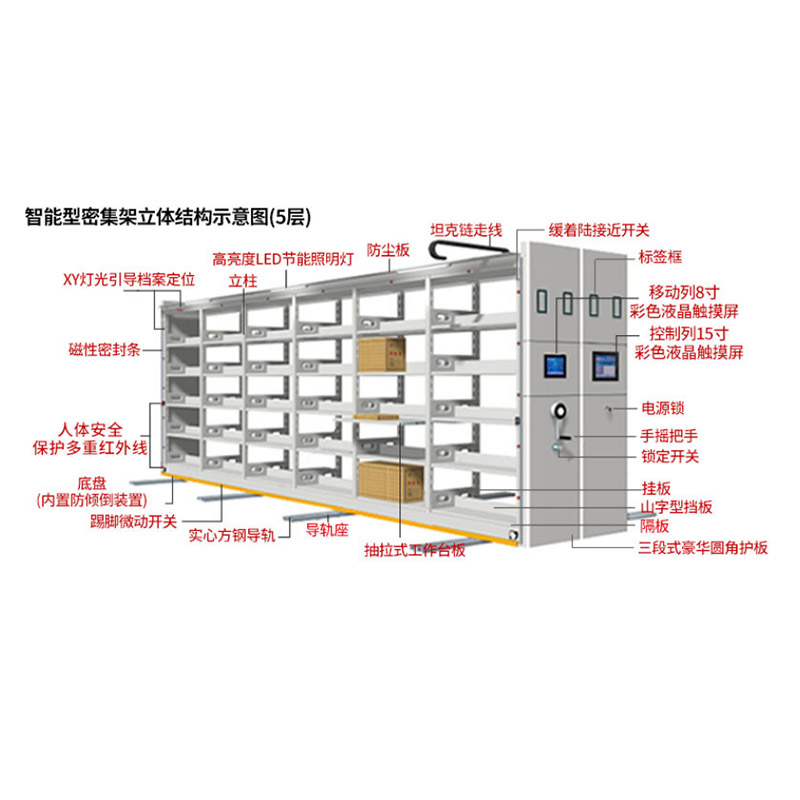 智能型密集柜分解圖