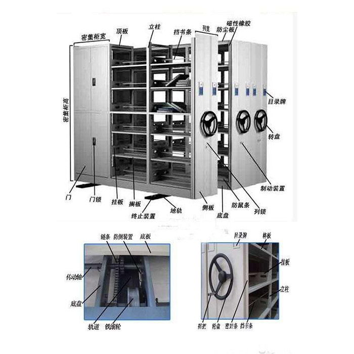 雙柱雙面式檔案密集柜分解圖