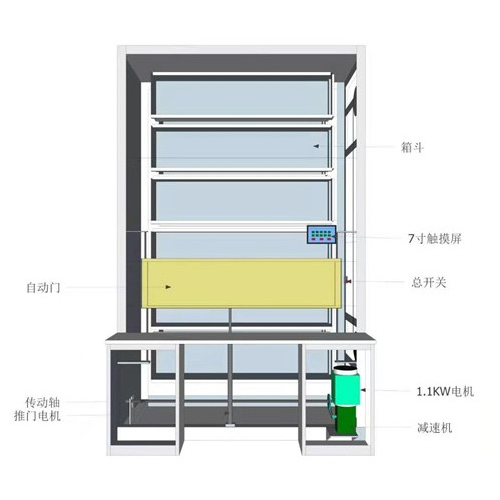 五門智能自動選層柜標(biāo)準(zhǔn)規(guī)格圖解3